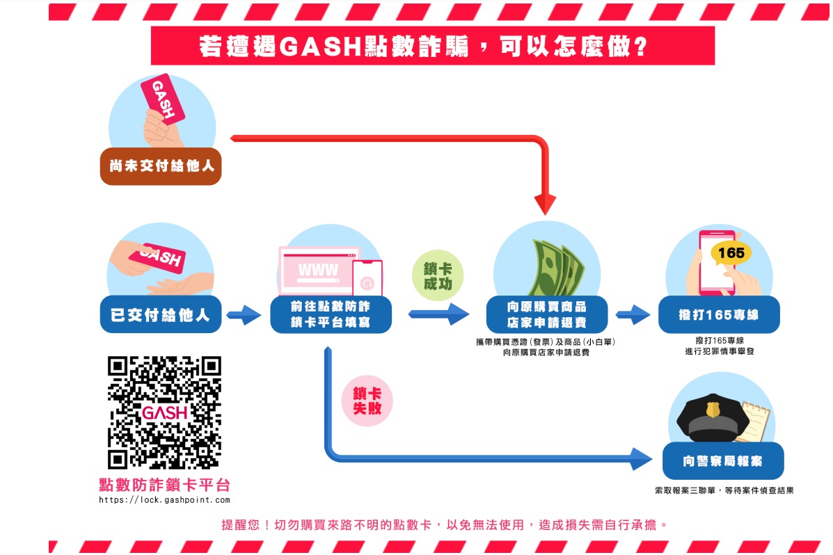 GASH點數詐騙